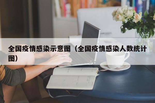 全国疫情感染示意图(全国疫情感染人数统计图)-图1 全国疫情感染示意图(全国疫情感染人数统计图)-图1
